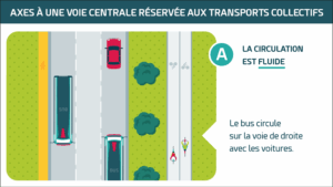 Golfe du Morbihan Vannes Agglomération – Transport en commun